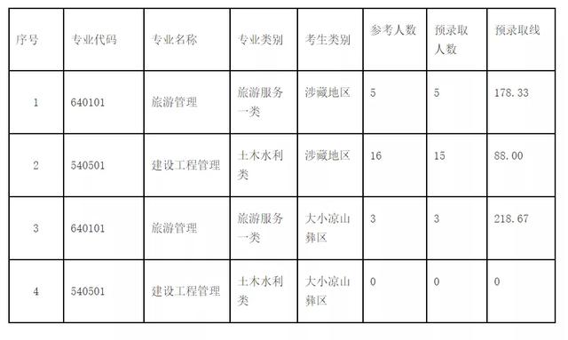 成都單招學(xué)校分?jǐn)?shù)線(成都文化產(chǎn)業(yè)職業(yè)學(xué)校單招分?jǐn)?shù)線)