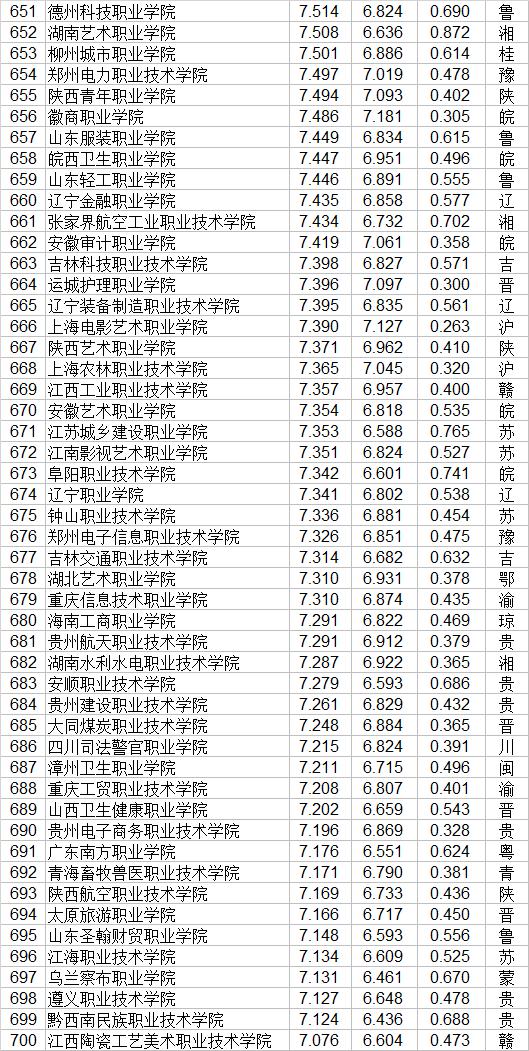 大專職業(yè)學(xué)校(鄭州大專職業(yè)學(xué)校)