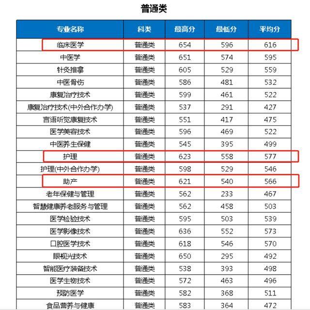 重慶護(hù)士學(xué)校(重慶市護(hù)士學(xué)校2021年招生要求)