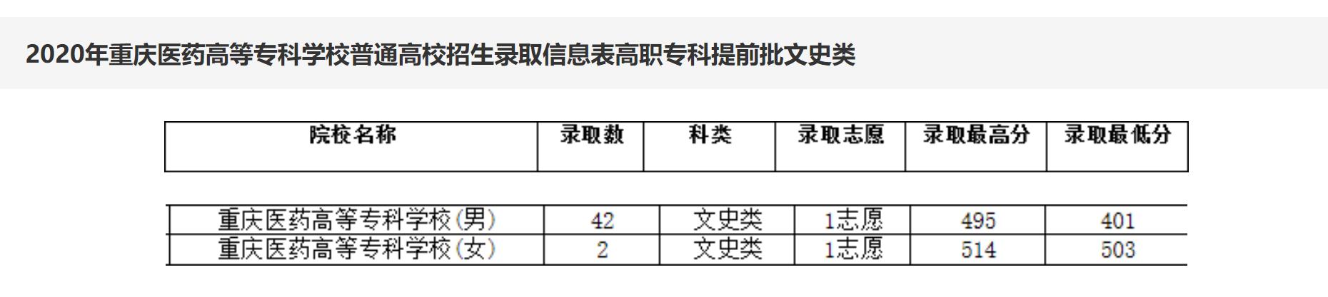 重慶護(hù)士學(xué)校(重慶市護(hù)士學(xué)校2021年招生要求)