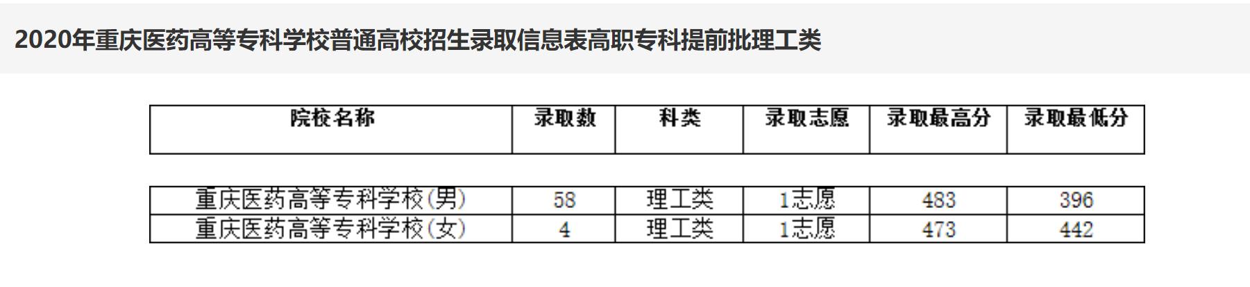 重慶護(hù)士學(xué)校(重慶市護(hù)士學(xué)校2021年招生要求)