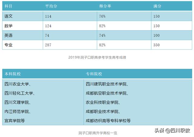 包含洞子口職業(yè)學(xué)校咋個樣的詞條