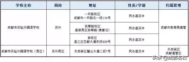 成都一類學校(成都田家炳中學是一類學校嗎)