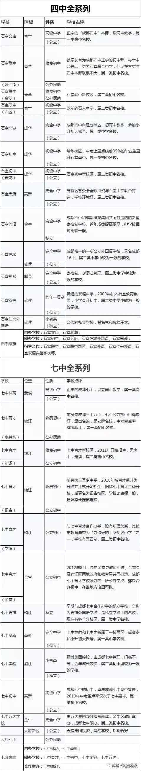 成都一類學校(成都田家炳中學是一類學校嗎)