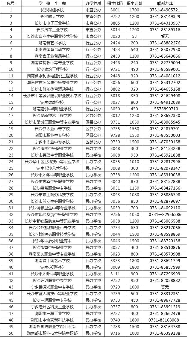 長沙職高學校有哪些(長沙職高學校有哪些2019招生)