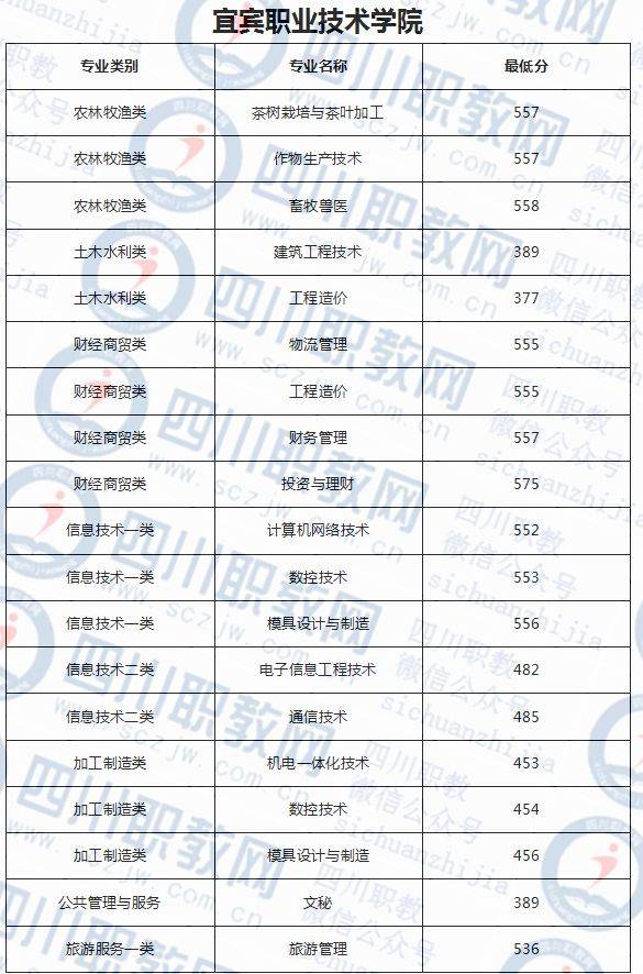 成都所有職高學校排名(成都技校排名前十名)