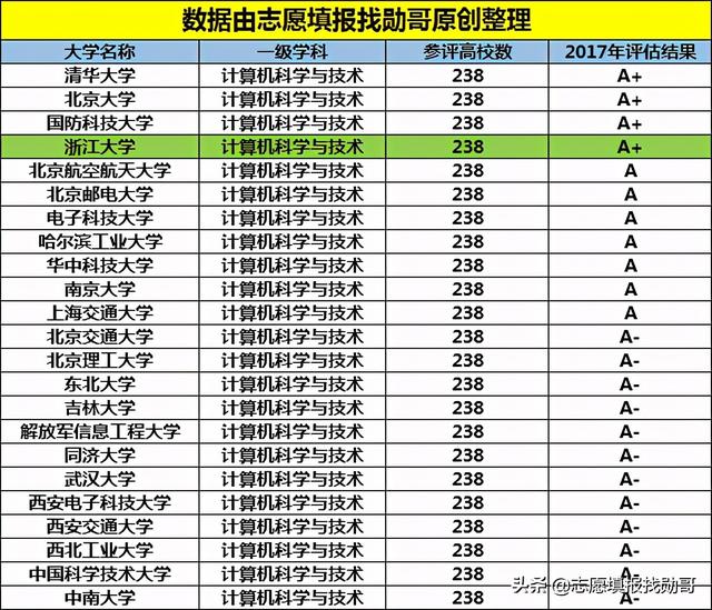 計(jì)算機(jī)學(xué)校(計(jì)算機(jī)學(xué)校全國(guó)排名)