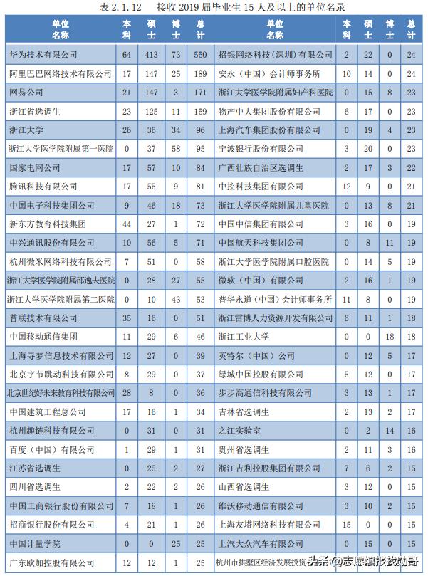 計(jì)算機(jī)學(xué)校(計(jì)算機(jī)學(xué)校全國排名)