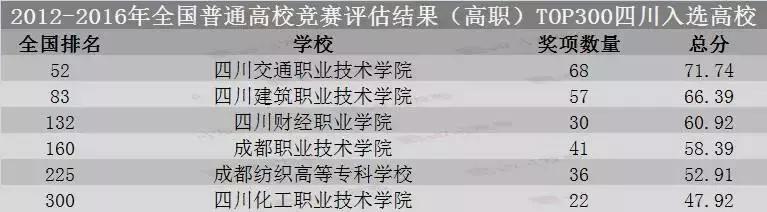 成都商貿(mào)職業(yè)技術(shù)學校(成都商貿(mào)職業(yè)技術(shù)學校與成都市現(xiàn)代制造職業(yè)學校那個好)