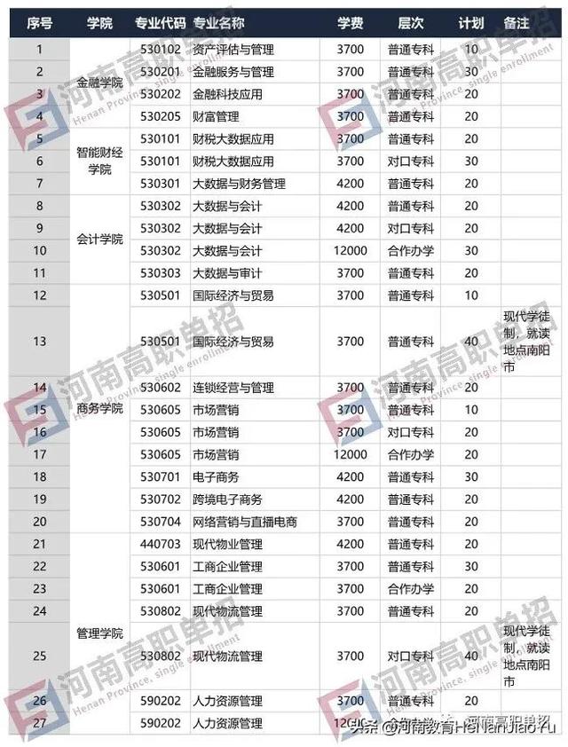 單獨(dú)招生有哪些學(xué)校(單獨(dú)招生有哪些學(xué)校江西)