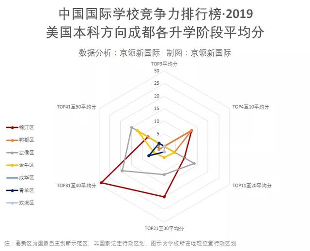 成都國(guó)際學(xué)校排名(四川國(guó)際學(xué)校有哪些)