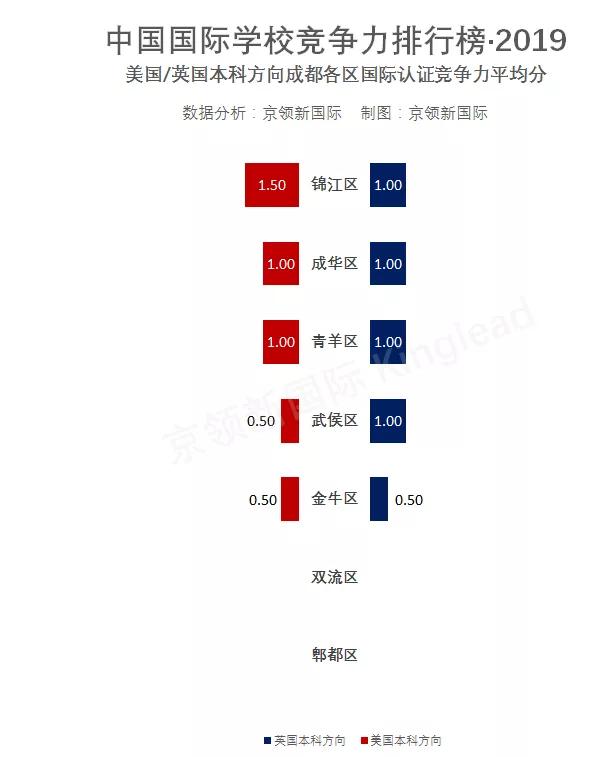 成都國(guó)際學(xué)校排名(四川國(guó)際學(xué)校有哪些)