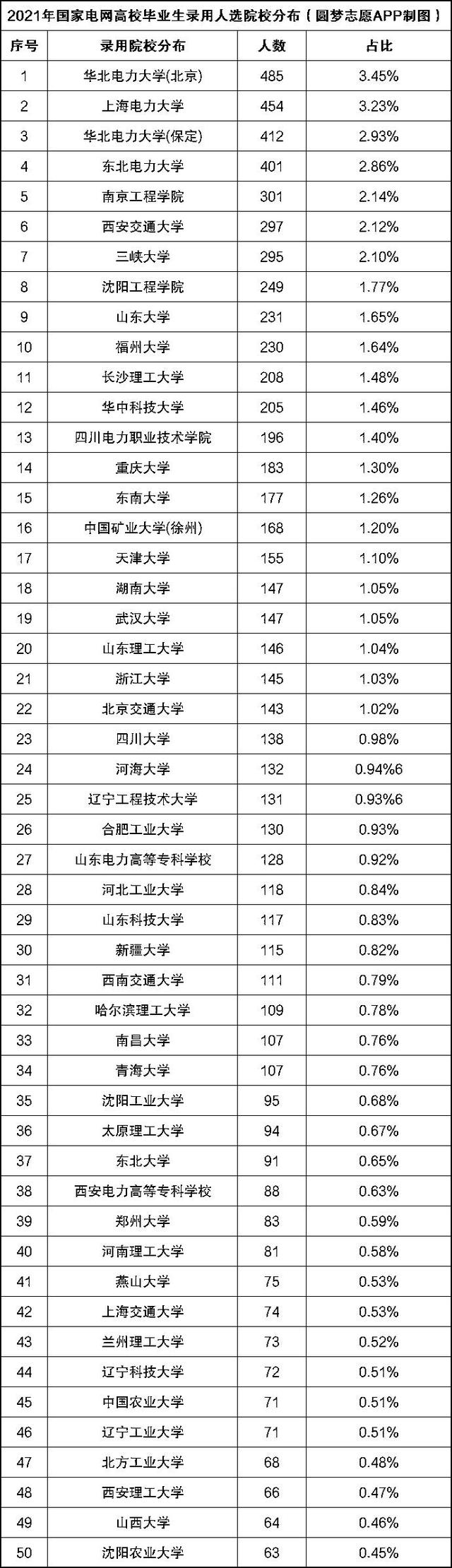 成都公辦專(zhuān)科學(xué)校排名(四川成都公辦專(zhuān)科學(xué)校排名)