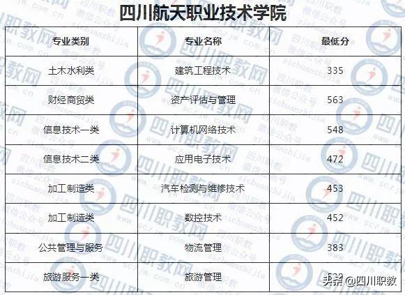 成都紡織高等?？茖W(xué)校錄取查詢(成都紡織高等專科學(xué)校專升本)