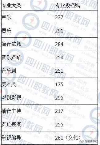 成都紡織高等?？茖W(xué)校錄取查詢(成都紡織高等?？茖W(xué)校專升本)