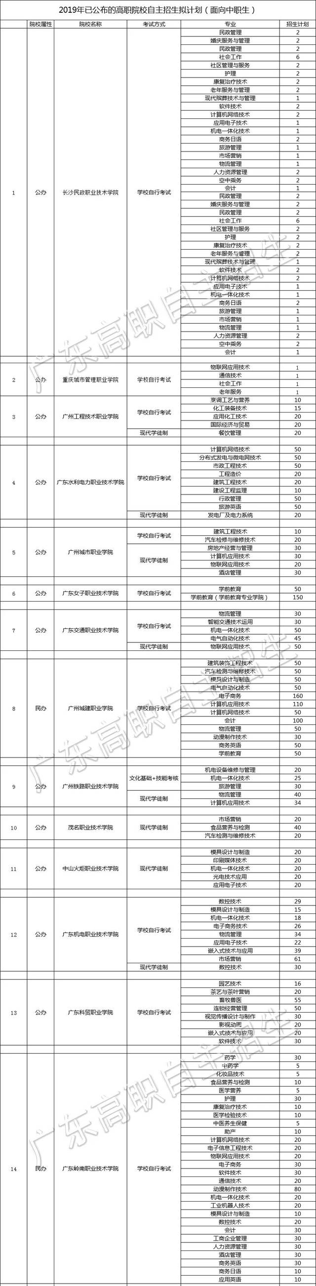 初中考鐵路學校多少分(初中畢業(yè)后上的鐵路學校有哪些)