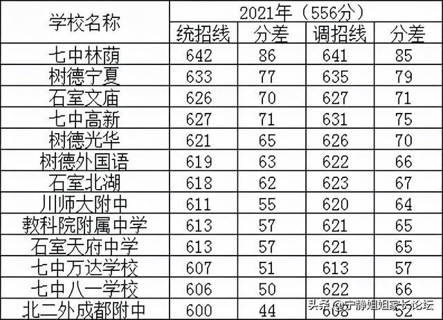 成都最好的學(xué)校(成都學(xué)校排名中學(xué))