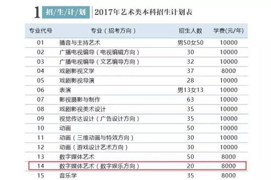 電競學(xué)校錄取條件(電競學(xué)校錄取條件初中)