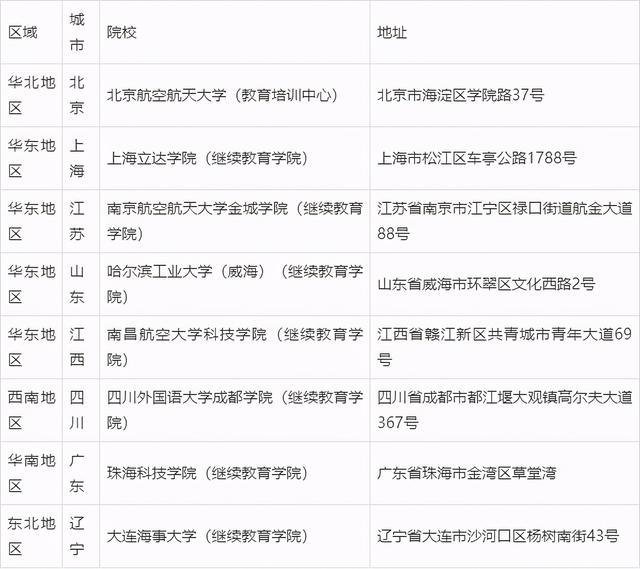 初中生報考航空學校(初中生報考航空學校有哪些)