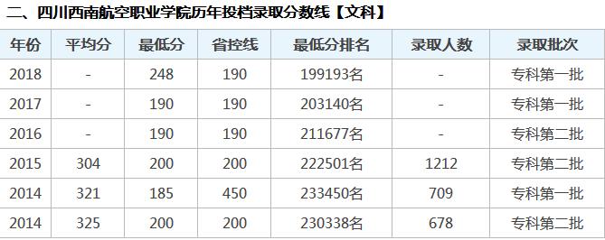 成都航空職業(yè)學(xué)校學(xué)費(成都航空職業(yè)學(xué)校技術(shù)學(xué)院學(xué)費)