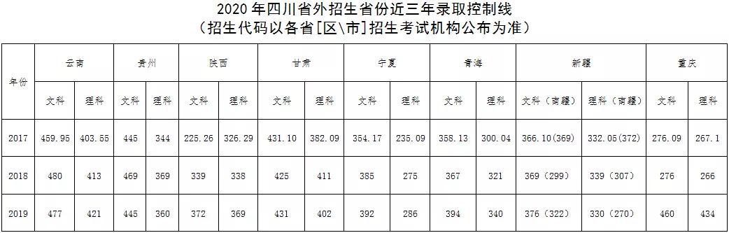 四川幼兒師范高等?？茖W(xué)校(四川幼兒師范高等?？茖W(xué)校電話)