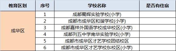 成都民辦學校排名(成都的民辦學校排名)