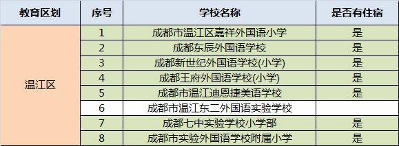 成都民辦學校排名(成都的民辦學校排名)