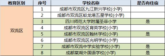 成都民辦學校排名(成都的民辦學校排名)