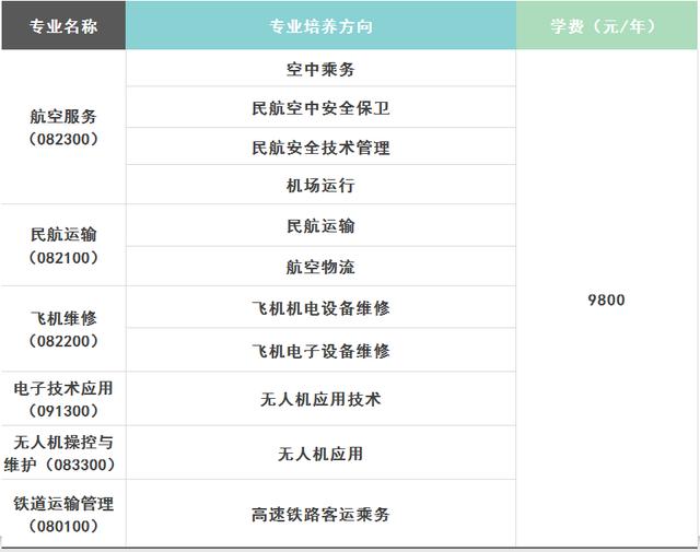 成都航空旅游職業(yè)學(xué)校(眉山航空旅游職業(yè)技術(shù)學(xué)院)