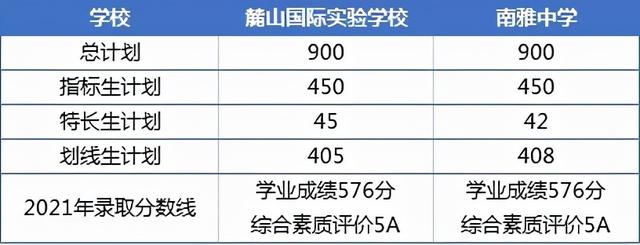 長沙高中有哪些學校(長沙高中有哪些學校分數比較低)