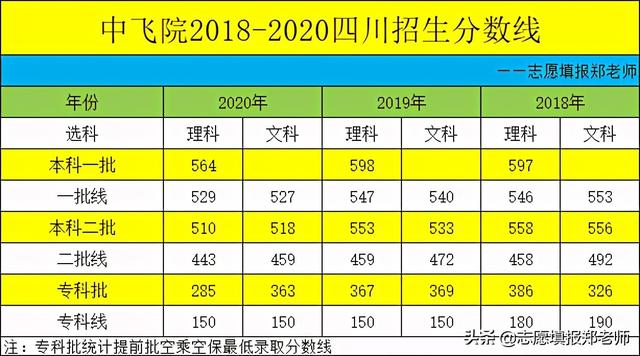 成都廣漢航空學校(成都廣漢航空學校分數(shù)線)