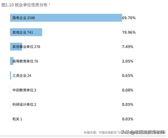 成都廣漢航空學校(成都廣漢航空學校分數(shù)線)