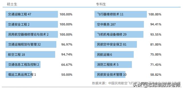 成都廣漢航空學校(成都廣漢航空學校分數(shù)線)