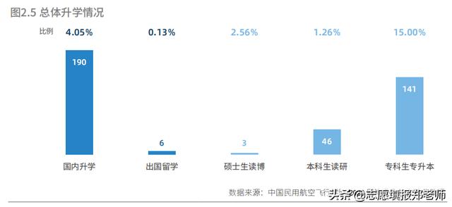 成都廣漢航空學校(成都廣漢航空學校分數(shù)線)