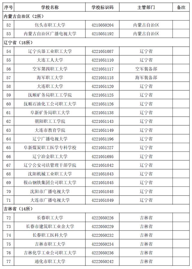 本科有哪些學(xué)校(空乘本科有哪些學(xué)校)