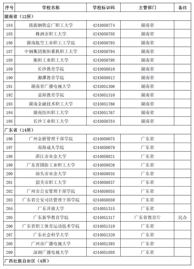 本科有哪些學(xué)校(空乘本科有哪些學(xué)校)