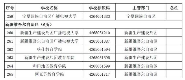 本科有哪些學(xué)校(空乘本科有哪些學(xué)校)