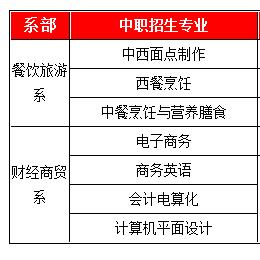 廣東省輕工職業(yè)技術學校(廣東省輕工職業(yè)技術學校中專)