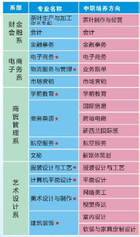 廣東省輕工職業(yè)技術學校(廣東省輕工職業(yè)技術學校中專)