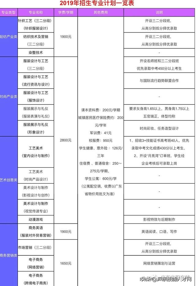 不要分?jǐn)?shù)的中專學(xué)校(不要分?jǐn)?shù)的中專學(xué)校好嗎)圖3