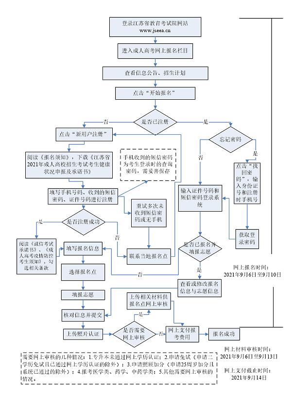 成人高考怎么報名學校(唐山成人高考報名學校)