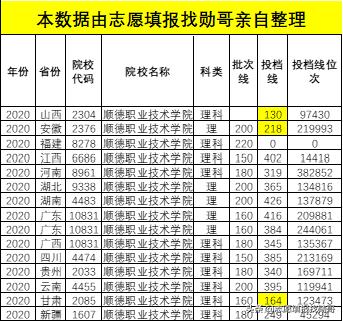 廣東?？茖W(xué)校排名(廣東省大專學(xué)校推薦)