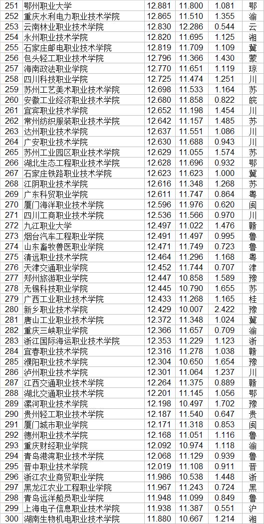 大專有哪些學校(廣州公辦大專有哪些學校)