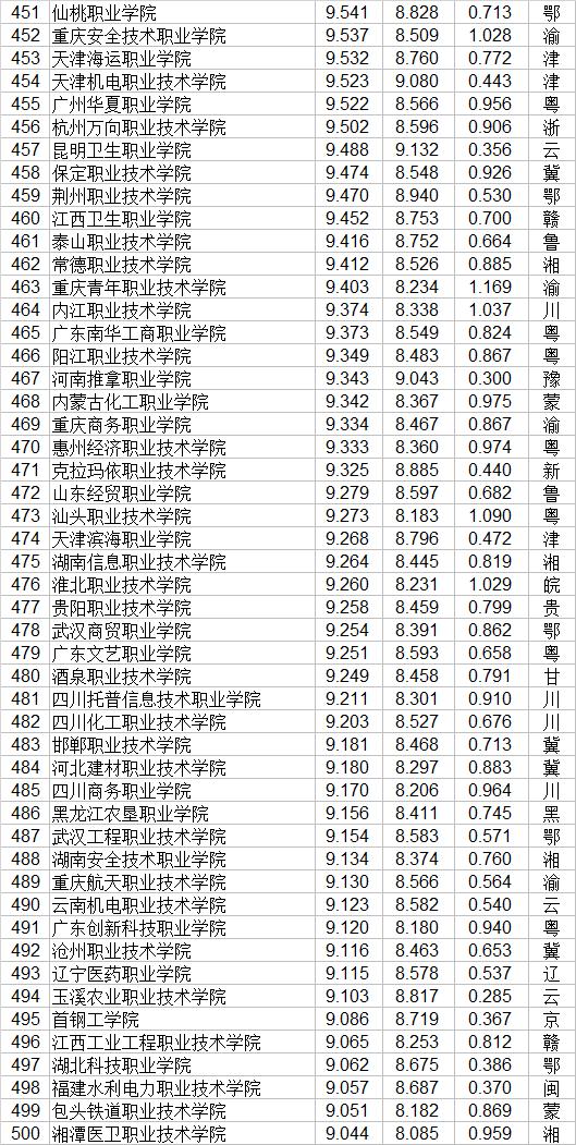 大專有哪些學校(廣州公辦大專有哪些學校)