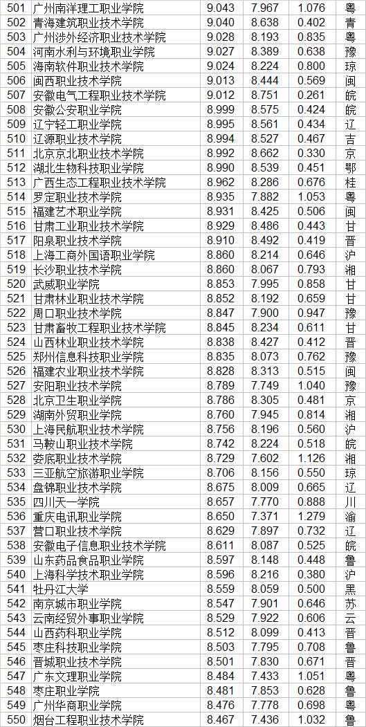 大專有哪些學校(廣州公辦大專有哪些學校)