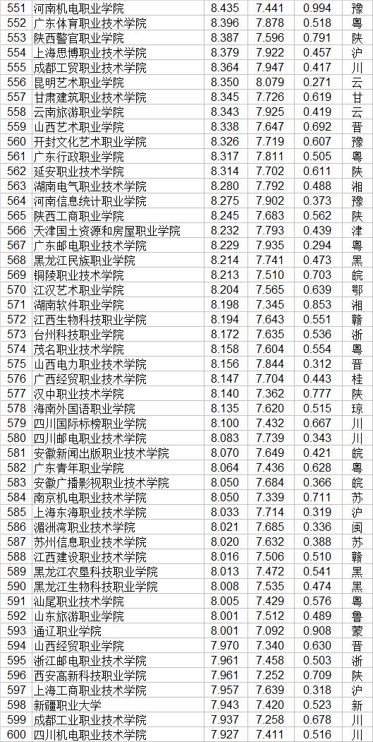 大專有哪些學校(廣州公辦大專有哪些學校)