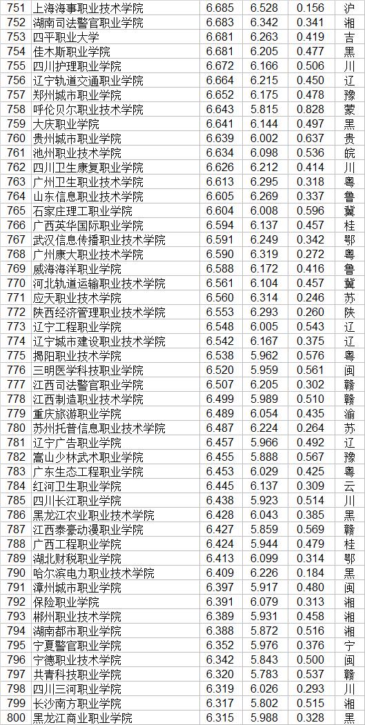 大專有哪些學校(廣州公辦大專有哪些學校)