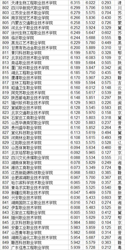 大專有哪些學校(廣州公辦大專有哪些學校)