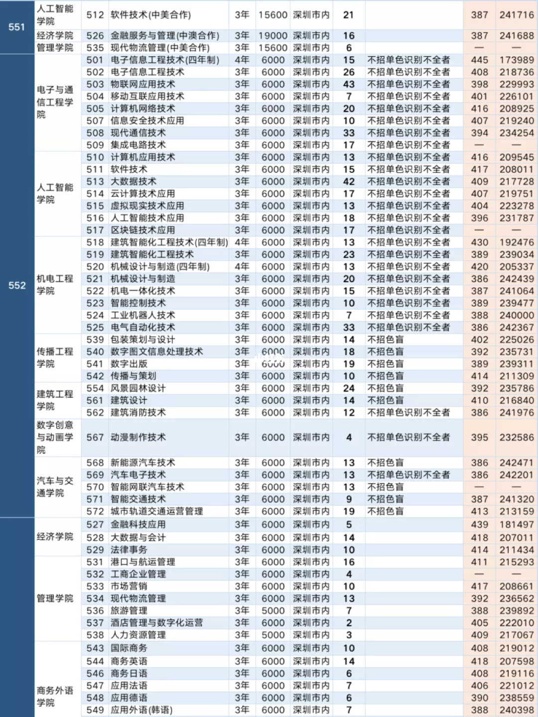 高職高考報名官網(wǎng)(廣東高職高考成績查詢)