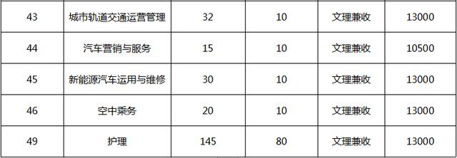 四川科技職業(yè)學(xué)院值得去嗎(四川科技職業(yè)學(xué)院靠譜嗎)